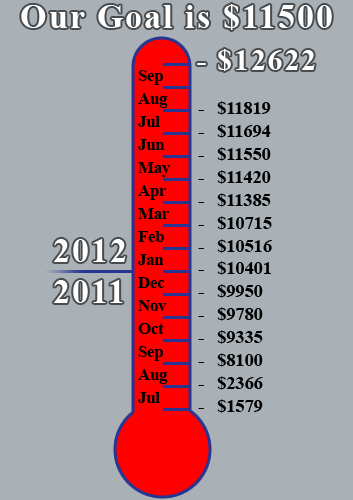 $1579.05